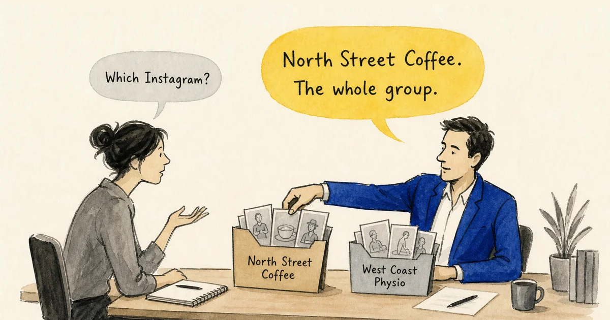 An account group keeps North Street Coffee's social profiles together while West Coast Physio's profiles stay separate.